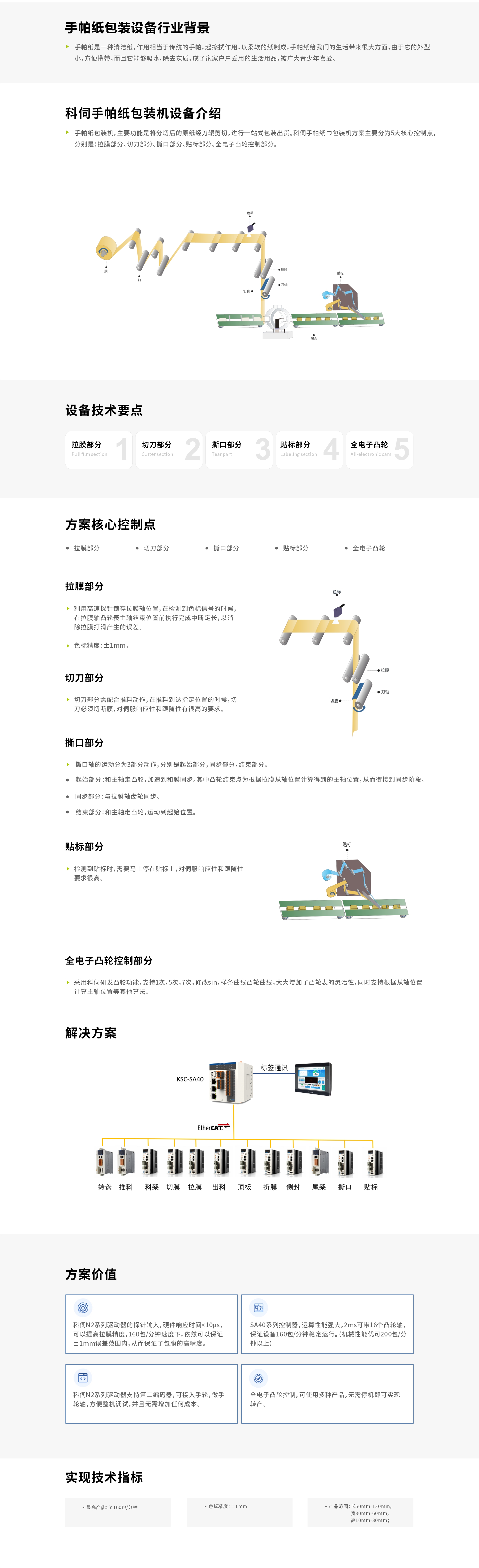 手帕紙巾包裝機(jī)